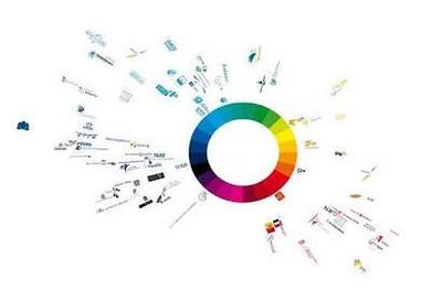 移动互联网营销快速抢占市场的策略与实战