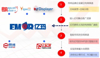 2015中国互联网大会 亿玛多渠道效果营销助推互联网销售新篇章